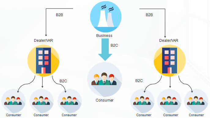 B2B2C Travel Portal Development Company